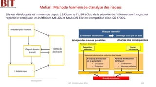 Mehari: Méthode harmonisée d’analyse des risques
Elle est développée et maintenue depuis 1995 par le CLUSIF (Club de la sécurité de l’information français) et
reprend et remplace les méthodes MELISA et MARION. Elle est compatible avec ISO 27005.
BIT- AXIANS-Juillet 2024 139
 