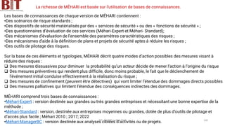 La richesse de MÉHARI est basée sur l’utilisation de bases de connaissances.
Les bases de connaissances de chaque version de MÉHARI contiennent :
•Des scénarios de risque standards ;
•Des dispositifs de sécurité matérialisés par des « services de sécurité » ou des « fonctions de sécurité » ;
•Des questionnaires d’évaluation de ces services (Méhari-Expert et Méhari- Standard);
•Des mécanismes d’évaluation de l’ensemble des paramètres caractéristiques des risques ;
•Des mécanismes d’aide à la définition de plans et projets de sécurité aptes à réduire les risques ;
•Des outils de pilotage des risques.
Sur la base de ces éléments et typologies, MÉHARI décrit quatre modes d’action possibles des mesures visant à
réduire des risques :
❑ Des mesures dissuasives pour diminuer la probabilité qu’un acteur décide de mener l’action à l’origine du risque
❑ Des mesures préventives qui rendent plus difficile, donc moins probable, le fait que le déclenchement de
l’événement initial conduise effectivement à la réalisation du risque ;
❑ Des mesures de confinement (peuvent être détectives) qui vont limiter l’étendue des dommages directs possibles
❑ Des mesures palliatives qui limitent l’étendue des conséquences indirectes des dommages.
MÉHARI comprend trois bases de connaissances :
•Méhari-Expert : version destinée aux grandes ou très grandes entreprises et nécessitant une bonne expertise de la
méthode ;
•Méhari-Standard : version, destinée aux entreprises moyennes ou grandes, dotée de plus d’outils de pilotage et
d’accès plus facile ; Méhari 2010 ; 2017; 2022
•Méhari-ManagerBC : version destinée aux analyses ciblées d’activités ou de projets.
BIT- AXIANS-Juillet 2024 140
 