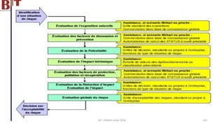 BIT- AXIANS-Juillet 2024 144
 