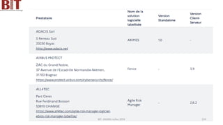 BIT- AXIANS-Juillet 2024 159
 