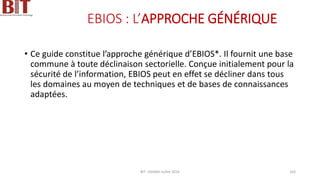 EBIOS : L’APPROCHE GÉNÉRIQUE
• Ce guide constitue l’approche générique d’EBIOS*. Il fournit une base
commune à toute déclinaison sectorielle. Conçue initialement pour la
sécurité de l’information, EBIOS peut en effet se décliner dans tous
les domaines au moyen de techniques et de bases de connaissances
adaptées.
BIT- AXIANS-Juillet 2024 163
 