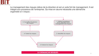 Le management des risques relève de la direction et est un acte fort de management. Il est
intégré aux processus de l’entreprise. Sa mise en œuvre nécessite une démarche
organisée en 5 étapes :
BIT- AXIANS-Juillet 2024 17
 