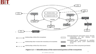 BIT- AXIANS-Juillet 2024
27
 