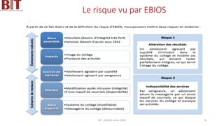 Le risque vu par EBIOS
BIT- AXIANS-Juillet 2024 55
 