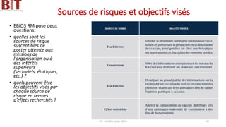 Sources de risques et objectifs visés
• EBIOS RM pose deux
questions:
• quelles sont les
sources de risque
susceptibles de
porter atteinte aux
missions de
l’organisation ou à
des intérêts
supérieurs
(sectoriels, étatiques,
etc.) ?
• quels peuvent être
les objectifs visés par
chaque source de
risque en termes
d’effets recherchés ?
BIT- AXIANS-Juillet 2024 60
 