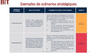 Exemples de scénarios stratégiques
BIT- AXIANS-Juillet 2024 64
 