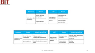 BIT- AXIANS-Juillet 2024 70
 