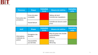 BIT- AXIANS-Juillet 2024 71
 