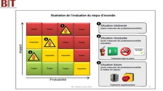 BIT- AXIANS-Juillet 2024 73
 