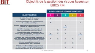 Objectifs de la gestion des risques basée sur
EBIOS RM
BIT- AXIANS-Juillet 2024 74
 