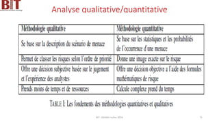 Analyse qualitative/quantitative
BIT- AXIANS-Juillet 2024 75
 