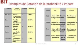 Exemples de Cotation de la probabilité / impact
BIT- AXIANS-Juillet 2024 78
 