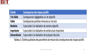 BIT- AXIANS-Juillet 2024 81
 