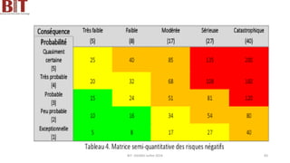 BIT- AXIANS-Juillet 2024 83
 