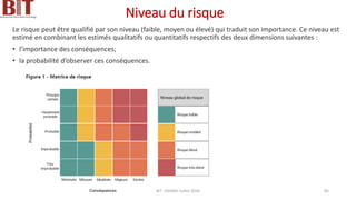 Niveau du risque
Le risque peut être qualifié par son niveau (faible, moyen ou élevé) qui traduit son importance. Ce niveau est
estimé en combinant les estimés qualitatifs ou quantitatifs respectifs des deux dimensions suivantes :
• l’importance des conséquences;
• la probabilité d’observer ces conséquences.
BIT- AXIANS-Juillet 2024 85
 