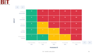 BIT- AXIANS-Juillet 2024 86
 
