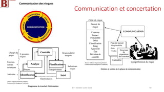 Communication et concertation
BIT- AXIANS-Juillet 2024 95
 