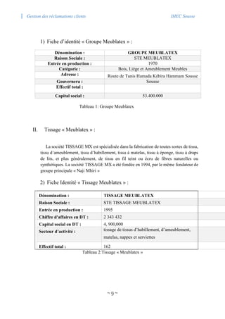 Gestion des réclamations clients IHEC Sousse
~ 9 ~
1) Fiche d’identité « Groupe Meublatex » :
Dénomination : GROUPE MEUBLATEX
Raison Sociale : STE MEUBLATEX
Entrée en production : 1970
Catégorie : Bois, Liège et Ameublement Meubles
Adresse : Route de Tunis Hamada Kébira Hammam Sousse
Gouvernera : Sousse
Effectif total :
Capital social : 53.400.000
Tableau 1: Groupe Meublatex
II. Tissage « Meublatex » :
La société TISSAGE MX est spécialisée dans la fabrication de toutes sortes de tissu,
tissu d’ameublement, tissu d’habillement, tissu à matelas, tissu à éponge, tissu à draps
de lits, et plus généralement, de tissu en fil teint ou écru de fibres naturelles ou
synthétiques. La société TISSAGE MX a été fondée en 1994, par le même fondateur de
groupe principale « Naji Mhiri »
2) Fiche Identité « Tissage Meublatex » :
Dénomination : TISSAGE MEUBLATEX
Raison Sociale : STE TISSAGE MEUBLATEX
Entrée en production : 1995
Chiffre d'affaires en DT : 2 343 432
Capital social en DT : 4, 900,000
Secteur d’activité : tissage de tissus d’habillement, d’ameublement,
matelas, nappes et serviettes
Effectif total : 162
Tableau 2:Tissage « Meublatex »
 