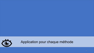Application pour chaque méthode
10
 