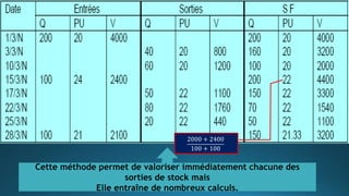 Cette méthode permet de valoriser immédiatement chacune des
sorties de stock mais
Elle entraîne de nombreux calculs.
2000 + 2400
100 + 100
 