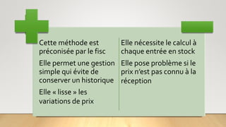 Cette méthode est
préconisée par le fisc
Elle permet une gestion
simple qui évite de
conserver un historique
Elle « lisse » les
variations de prix
Elle nécessite le calcul à
chaque entrée en stock
Elle pose problème si le
prix n’est pas connu à la
réception
 