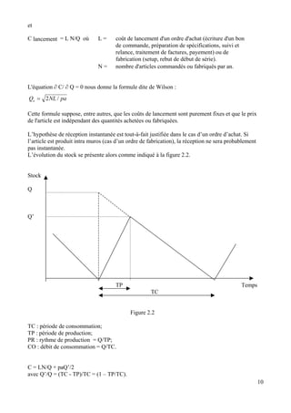 et
C lancement = L N/Q où L = coût de lancement d'un ordre d'achat (écriture d'un bon
de commande, préparation de spécifications, suivi et
relance, traitement de factures, payement) ou de
fabrication (setup, rebut de début de série).
N = nombre d'articles commandés ou fabriqués par an.
L'équation ∂ C/ ∂ Q = 0 nous donne la formule dite de Wilson :
paNLQe /2=
Cette formule suppose, entre autres, que les coûts de lancement sont purement fixes et que le prix
de l'article est indépendant des quantités achetées ou fabriquées.
L’hypothèse de réception instantanée est tout-à-fait justifiée dans le cas d’un ordre d’achat. Si
l’article est produit intra muros (cas d’un ordre de fabrication), la réception ne sera probablement
pas instantanée.
L’évolution du stock se présente alors comme indiqué à la figure 2.2.
Stock
10
Q
Q’
TP Temps
TC
Figure 2.2
TC : période de consommation;
TP : période de production;
PR : rythme de production = Q/TP;
CO : débit de consommation = Q/TC.
C = LN/Q + paQ’/2
avec Q’/Q = (TC - TP)/TC = (1 – TP/TC).
 