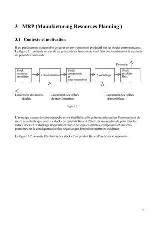 3 MRP (Manufacturing Resources Planning )
3.1 Contexte et motivation
Il est parfaitement concevable de gérer un environnement productif par les stocks correspondants.
La figure 3.1 présente un cas de ce genre, où les lancements sonf faits conformément à la méthode
du point de commande.
Stock
matières
premières
Transformation
Stock
composants
et
sous-ensembles
Assemblage
Stock
produits
finis
Demande
Lancement des ordres Lancement des ordres Lancement des ordres
d'achat de transformation d'assemblage
Figure 3.1
L'avantage majeur de cette approche est sa simplicité; elle présente, néanmoins l'inconvénient de
n'être acceptable que pour les stocks de produits finis et d'être très sous-optimale pour tous les
autres stocks. Un stockage important et inutile de sous-ensembles, composants et matières
premières est la conséquence la plus négative que l'on puisse mettre en évidence.
La figure 3.2 présente l'évolution des stocks d'un produit fini et d'un de ses composants.
14
 