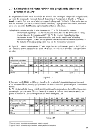 24
3.7 Le programme directeur (PD)10 et le programme directeur de
production (PDP)11
Le programme directeur est un échéancier des produits finis à fabriquer compte tenu des prévisions
de vente, des commandes clients et du stock disponible; il s'agit en fait de détailler le PIC pour
tous les produits finis avec une résolution temporelle plus grande ( de l'ordre de la semaine ) sur un
horizon plus court ( de l'ordre d'une dizaine de semaines ). Le programme directeur de production
est le sous-ensemble du PD qui ne reprend que les ordres de fabrication.
Selon la structure des produits, la mise en oeuvre du PD se fait de la manière suivante :
- structure convergente (MTS): PD des produits finaux basé sur des prévisions de vente;
- structure à points de regroupement (ATO): PD des produits finaux basé sur des
commandes fermes; PD des sous-ensembles basé sur des prévisions d’utilisation;
- structure divergente (MTO) : PD des produits finaux basé sur des commandes fermes; PD
des matières premières et composants basé sur des prévisions d’utilisation.
La figure 3.13 montre un exemple de PD pour un produit fabriqué sur stock, par lots de 200 pièces
en 1 semaine; le stock de sécurité est fixé à 100 pièces; les données du problème sont représentées
en grisé.
PD S1 S2 S3 S4 S5 S6 S7 S8 S9 S10
Prévisions de ventes 30 35 40 50 60 60 70 70 50
Commandes clients 50 20 15 10
Stock prévisionnel 200 150 300 250 200 150 290 230 160 290 240
PDP
Fin 200 200 200
Début 200 200 200
Figure 3.13
Il faut noter que le PD ( à la différence du calcul des besoins ) n'est pas établi automatiquement.
C'est le responsable du planning qui positionne ces ordres considérés, par conséquent, comme étant
fermes
Le PD est réactualisé à chaque période en utilisant toutes les informations disponibles. Supposons,
par exemple, qu' en semaine 2 les prévisions de ventes ne se réalisent pas et soient reportées, en
partie, en semaine 3. Le PD correspondant est donné à la figure 3.14.
PD S2 S3 S4 S5 S6 S7 S8 S9 S10 S11
Prévisions de ventes 20 20 40 60 60 70 70 50 50
Commandes clients 20 40 30 10
Stock prévisionnel 150 330 270 220 170 310 250 180 310 260 210
PDP
Fin 200 200 200
Début 200 200
Figure 3.14
10appelé, dans la littérature anglo-saxonne, master schedule.
11appelé, dans la littérature anglo-saxonne, master production schedule.
 