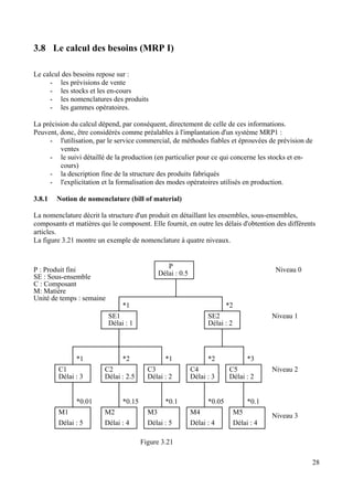 3.8 Le calcul des besoins (MRP I)
Le calcul des besoins repose sur :
- les prévisions de vente
- les stocks et les en-cours
- les nomenclatures des produits
- les gammes opératoires.
La précision du calcul dépend, par conséquent, directement de celle de ces informations.
Peuvent, donc, être considérés comme préalables à l'implantation d'un système MRP1 :
- l'utilisation, par le service commercial, de méthodes fiables et éprouvées de prévision de
ventes
- le suivi détaillé de la production (en particulier pour ce qui concerne les stocks et en-
cours)
- la description fine de la structure des produits fabriqués
- l'explicitation et la formalisation des modes opératoires utilisés en production.
3.8.1 Notion de nomenclature (bill of material)
La nomenclature décrit la structure d'un produit en détaillant les ensembles, sous-ensembles,
composants et matières qui le composent. Elle fournit, en outre les délais d'obtention des différents
articles.
La figure 3.21 montre un exemple de nomenclature à quatre niveaux.
P
Délai : 0.5
SE1
Délai : 1
SE2
Délai : 2
*1 *2
C1
Délai : 3
C2
Délai : 2.5
C3
Délai : 2
C4
Délai : 3
C5
Délai : 2
*1 *2 *1 *2 *3
*0.01 *0.15 *0.1 *0.05 *0.1
M1
Délai : 5
M2
Délai : 4
M3
Délai : 5
M4
Délai : 4
M5
Délai : 4
Niveau 0
Niveau 1
Niveau 2
Niveau 3
P : Produit fini
SE : Sous-ensemble
C : Composant
M: Matière
Unité de temps : semaine
Figure 3.21
28
 