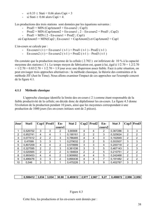 - si 0.33 ≤ Stati < 0.66 alors Capi = 3
- si Stati ≥ 0.66 alors Capi = 4.
Les productions des trois stations sont données par les équations suivantes :
- Prod3 = MIN (CapAmont3 + En-cours2 ; Cap3)
- Prod2 = MIN (CapAmont2 + En-cours1 ; 2 – En-cours2 + Prod3 ; Cap2)
- Prod1 = MIN ( 2 - En-cours1 + Prod2 ; Cap1)
où CapAmont3 = MIN(Cap2 ; En-cours1 + CapAmont2) et CapAmont2 = Cap1
L'en-cours se calcule par :
- En-cours1 ( t ) = En-cours1 ( t-1 ) + Prod1 ( t-1 ) - Prod2 ( t-1 )
- En-cours2 ( t ) = En-cours2 ( t-1 ) + Prod2 ( t-1 ) – Prod3 ( t-1 )
On constate que la production moyenne de la cellule ( 2.702 ) est inférieure de 10 % à la capacité
moyenne des stations ( 3 ). Le temps moyen de fabrication est, quant à lui, égal à 1/2.70 + 1.2/2.70
+ 1/2.70 + 0.83/2.70 + 1/2.70 = 1.9 jour avec une dispersion assez faible. Face à cette situation, on
peut envisager trois approches alternatives : la méthode classique, la théorie des contraintes et la
méthode JIT (Just In Time). Nous allons examiner l'impact de ces approches sur l'exemple concret
de la figure 4.1.
4.1.1 Méthode classique
L'approche classique identifie la limite des en-cours ( 2 ) comme étant responsable de la
faible productivité de la cellule; on décide donc de déplafonner les en-cours. La figure 4.3 donne
l'évolution de la production pendant 10 jours, ainsi que les moyennes correspondant à une
production de 1000 jours (les en-cours initiaux sont de 2 pièces).
Jour Stat1 Cap1 Prod1 En-
cours1
Stat 2 Cap2 Prod2 En-
cours2
Stat 3 Cap3 Prod3
1 0,526702 3 3 2 0,80908 4 4 2 0,367286 3 3
2 0,952741 4 4 1 0,190161 2 2 3 0,325624 2 2
3 0,077412 2 2 3 0,786485 4 4 3 0,162849 2 2
4 0,47099 3 3 1 0,279032 2 2 5 0,553507 3 3
5 0,807209 4 4 2 0,579999 3 3 4 0,200718 2 2
6 0,327595 2 2 3 0,381036 3 3 5 0,467143 3 3
7 0,020565 2 2 2 0,184604 2 2 5 0,210751 2 2
8 0,993453 4 4 2 0,909992 4 4 5 0,242468 2 2
9 0,486476 3 3 2 0,890436 4 4 7 0,181482 2 2
10 0,546 3 3 1 0,475226 3 3 9 0,402787 3 3
0,506412 3,034 3,034 30.90 0,493612 2,977 2,967 9,27 0,498672 2,996 2,958
Figure 4.3
Cette fois, les productions et les en-cours sont donnés par :
38
 