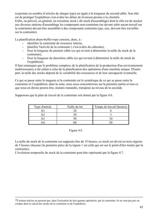 45
(exprimée en nombre d’articles de chaque type) est égale à la longueur du second câble. Son rôle
est de protéger l'expédition c'est-à-dire les délais de livraison promis à la clientèle.
Enfin, on prévoit, en général, un troisième stock ( dit stock d'assemblage) dont le rôle est de stocker
aux diverses stations d'assemblage les composants non-contraints (ne devant subir aucun travail sur
la contrainte) devant être assemblés à des composants contraints (qui, eux, doivent être travaillés
sur la contrainte).
La planification drum-buffer-rope consiste, donc, à :
- identifier la contrainte de ressource interne,
- planifier l'activité de la contrainte ( c'est-à-dire du cabestan),
- fixer la longueur du premier câble (ce qui revient à déterminer la taille du stock de la
contrainte),
- fixer la longueur du deuxième câble (ce qui revient à déterminer la taille du stock de
l'expédition).
Il faut remarquer que le problème complexe de la planification de la production d'un environnement
multiressource a été réduit à celui de la planification des opérations d'une machine unique. D'autre
part, la taille des stocks dépend de la variabilité des ressources et de leur surcapacité éventuelle.
Ce qui se passe entre le magasin et la contrainte est le symétrique de ce qui se passe entre la
contrainte et l’expédition; dans la suite, nous nous concentrerons sur la première partie et tout ce
que nous en dirons pourra être, mutatis mutandis, transposé au niveau de la seconde.
Supposons que le plan de travail de la contrainte soit donné par la figure 4.6.
Type d'article Taille du lot Temps de travail (heures)
A1 24 6
A2 30 3
A3 50 10
A4 60 20
Figure 4.6
La taille du stock de la contrainte est supposée être de 15 heures; ce stock est divisé en trois régions
de 5 heures chacune (la première pièce de la région 1 est celle qui est sur le point d'être traitée par la
contrainte).
L'évolution temporelle du stock de la contrainte peut être représenté par la figure 4.7.
20Certains articles ne passent pas, dans l'exécution de leur gamme opératoire, par la contrainte; ils ne sont pas pris en
compte dans le calcul des stocks de la contrainte et de l'expédition.
 