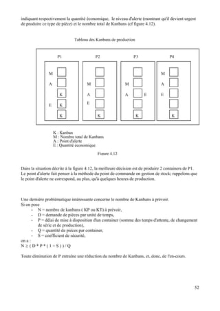 indiquant respectivement la quantité économique, le niveau d'alerte (montrant qu'il devient urgent
de produire ce type de pièce) et le nombre total de Kanbans (cf figure 4.12).
Tableau des Kanbans de production
P1 P2 P3 P4
M : Nombre total de Kanbans
A : Point d'alerte
E : Quantité économique
Figure 4.12
K : Kanban
M
M M
M
A
A A
A
E E
E E
K
K
K
K K K
Dans la situation décrite à la figure 4.12, la meilleure décision est de produire 2 containers de P1.
Le point d'alerte fait penser à la méthode du point de commande en gestion de stock; rappelons que
le point d'alerte ne correspond, au plus, qu'à quelques heures de production.
Une dernière problématique intéressante concerne le nombre de Kanbans à prévoir.
Si on pose
- N = nombre de kanbans ( KP ou KT) à prévoir,
- D = demande de pièces par unité de temps,
- P = délai de mise à disposition d'un container (somme des temps d'attente, de changement
de série et de production),
- Q = quantité de pièces par container,
- S = coefficient de sécurité,
on a :
N ≥ ( D * P * ( 1 + S ) ) / Q
Toute diminution de P entraîne une réduction du nombre de Kanbans, et, donc, de l'en-cours.
52
 
