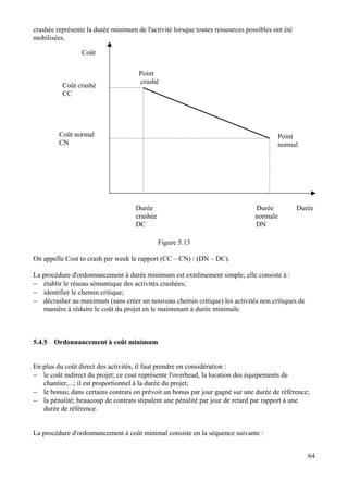 crashée représente la durée minimum de l'activité lorsque toutes ressources possibles ont été
mobilisées.
Coût
Coût crashé
CC
Coût normal
CN
Point
crashé
Point
normal
Durée Durée Durée
crashée normale
DC DN
Figure 5.13
On appelle Cost to crash per week le rapport (CC – CN) / (DN – DC).
La procédure d'ordonnancement à durée minimum est extrêmement simple; elle consiste à :
− établir le réseau sémantique des activités crashées;
− identifier le chemin critique;
− décrasher au maximum (sans créer un nouveau chemin critique) les activités non critiques de
manière à réduire le coût du projet en le maintenant à durée minimale.
5.4.5 Ordonnancement à coût minimum
En plus du coût direct des activités, il faut prendre en considération :
− le coût indirect du projet; ce cout représente l'overhead, la location des équipements de
chantier,...; il est proportionnel à la durée du projet;
− le bonus; dans certains contrats on prévoit un bonus par jour gagné sur une durée de référence;
− la pénalité; beaucoup de contrats stipulent une pénalité par jour de retard par rapport à une
durée de référence.
La procédure d'ordonnancement à coût minimal consiste en la séquence suivante :
64
 