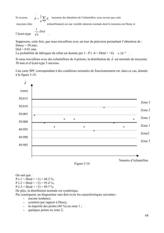 −
68
∑=
i
id
n
d
1Si on pose, moyenne des diamètres de l’échantillon, nous savons que cette
moyenne (dite échantillonnée) est une variable aléatoire normale dont la moyenne est Dmoy et
Dsd
nl’écart-type .
1
Supposons, cette fois, que nous travaillons avec un tour de précision permettant l’obtention de :
Dmoy = 50 mm;
Dsd = 0.01 mm.
6
10 −
≈La probabilité de fabriquer du rebut est donnée par 1 - P ( -6 < Dréd < +6) .
Si nous travaillons avec des échantillons de 4 pistons, la distribution de est normale de moyenne
50 mm et d’écart-type 5 microns.
−
d
Une carte SPC correspondant à des conditions normales de fonctionnement est, dans ce cas, donnée
à la figure 5.14.
−
d
*
*
* * *
* *
* * *
*
Zone 3
Zone 2
Zone 1
Zone 1
Zone2
Zone 3
(mm)
50.015
50.010
50.005
50.000
49.995
49.990
49.985
Numéro d’échantillon
Figure 5.14
On sait que :
P (-1 < Dréd < +1) = 68.2 %;
P (-2 < Dréd < +2) = 95.4 %;
P (-3 < Dréd < +3) = 99.7 %.
De plus, la distribution normale est symétrique.
Par conséquent, un diagramme sain doit avoir les caractéristiques suivantes :
- aucune tendance;
- symétrie par rapport à Dmoy;
- la majorité des points (68 %) en zone 1 ;
- quelques points en zone 2;
 
