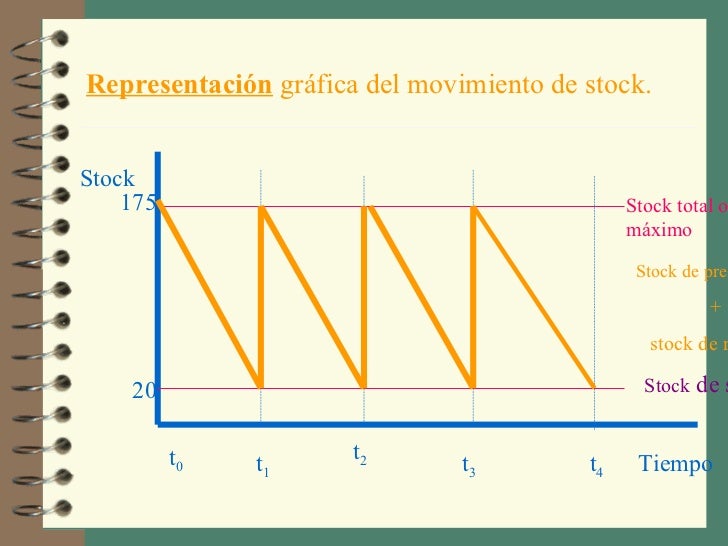 Cuando Volvera El Stock De Graficas