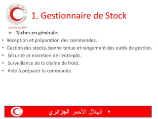 1. Gestionnaire de Stock

‫• الهل ل المحمر الجزائري‬

 