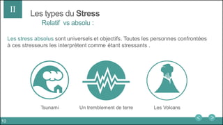Les types du Stress
Relatif vs absolu :
II
Les stress absolus sont universels et objectifs. Toutes les personnes confrontées
à ces stresseurs les interprètent comme étant stressants .
Les VolcansUn tremblement de terreTsunami
10
 