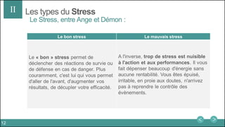 Les types du Stress
Le Stress, entre Ange et Démon :
II
Le bon stress Le mauvais stress
Le « bon » stress permet de
déclencher des réactions de survie ou
de défense en cas de danger. Plus
couramment, c'est lui qui vous permet
d'aller de l'avant, d'augmenter vos
résultats, de décupler votre efficacité.
A l'inverse, trop de stress est nuisible
à l'action et aux performances. Il vous
fait dépenser beaucoup d'énergie sans
aucune rentabilité. Vous êtes épuisé,
irritable, en proie aux doutes, n'arrivez
pas à reprendre le contrôle des
évènements.
12
 