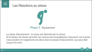 Les Réactions au stress
Phase 3 : Epuisement
III
Le stade d'épuisement : le corps est débordé par le stress.
Si le facteur de stress persiste, les ressources énergétiques s’épuisent ,les toxines
s’accumulent et l’organisme est alors dans la phase d’épuisement, qui peut aller
Jusqu’à la mort.
15
 