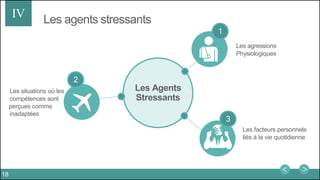 Les agents stressantsIV
Les Agents
Stressants
2
Les facteurs personnels
liés à la vie quotidienne
Les situations où les
compétences sont
perçues comme
inadaptées
Les agressions
Physiologiques
1
3
18
 