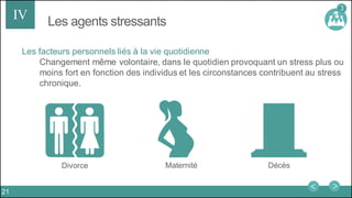 Les agents stressantsIV
Les facteurs personnels liés à la vie quotidienne
Changement même volontaire, dans le quotidien provoquant un stress plus ou
moins fort en fonction des individus et les circonstances contribuent au stress
chronique.
3
Divorce Maternité Décès
21
 