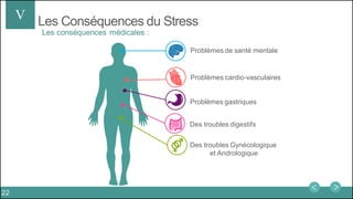 Les Conséquences du StressV
Problèmes cardio-vasculaires
Problèmes de santé mentale
Problèmes gastriques
Des troubles digestifs
Des troubles Gynécologique
et Andrologique
Les conséquences médicales :
22
 