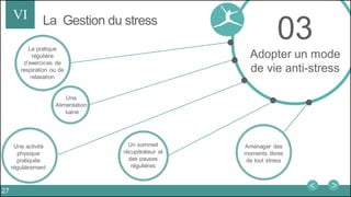 La Gestion du stressVI
27
03
Adopter un mode
de vie anti-stress
La pratique
régulière
d’exercices de
respiration ou de
relaxation
Une
Alimentation
saine
Une activité
physique
pratiquée
régulièrement
Un sommeil
récupérateur et
des pauses
régulières
Aménager des
moments libres
de tout stress
 