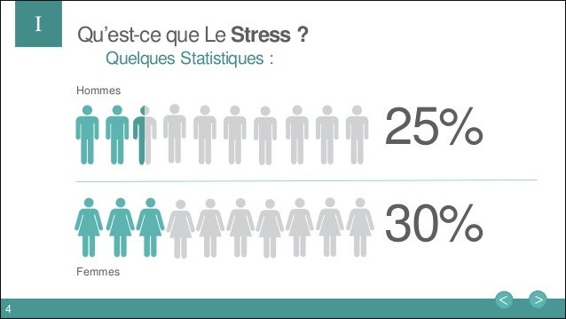 Gestion de stress
