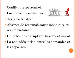 Conflit interpersonnel.
Les zones d’incertitudes.
Système frustrant.
Absence de reconnaissance monétaire et
non monétaire.
Harcèlement et rupture du contrat moral.
La non adéquation entre les demandes et
les réponses.
 