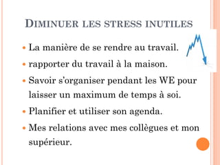 DIMINUER LES STRESS INUTILES
 La manière de se rendre au travail.
 rapporter du travail à la maison.
 Savoir s’organiser pendant les WE pour
laisser un maximum de temps à soi.
 Planifier et utiliser son agenda.
 Mes relations avec mes collègues et mon
supérieur.
 