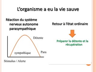 L’organisme a eu la vie sauve
Réaction du système
nerveux autonome
parasympathique
Retour à l’état ordinaire
Préparer la détente et la
récupération
Stimulus / Alerte
sympathique
Détente
Para
13
 