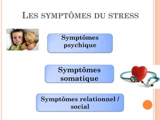 LES SYMPTÔMES DU STRESS
Symptômes
psychique
Symptômes
somatique
Symptômes relationnel /
social
 