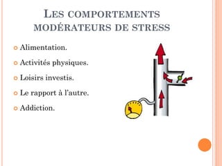 LES COMPORTEMENTS
MODÉRATEURS DE STRESS
 Alimentation.
 Activités physiques.
 Loisirs investis.
 Le rapport à l’autre.
 Addiction.
 