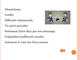 Absentéisme,
Conflit,
Difficulté relationnelle,
Vie privé perturbé,
Sentiment d’être déçu par son entourage,
Culpabilité (inefficacité sociale),
Isolement et rejet des liens sociaux.
 